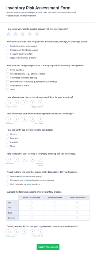 Inventory Risk Assessment Form Template