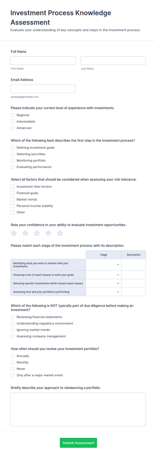 Investment Process Knowledge Assessment Form Template