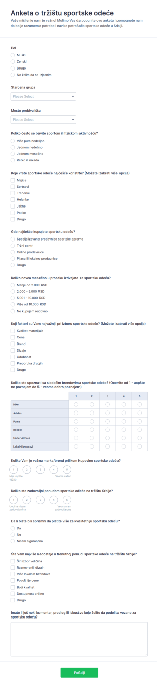Istraživanje Tržišta Sportske Opreme