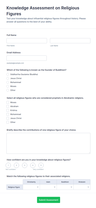 Knowledge Assessment On Religious Figures Form Template