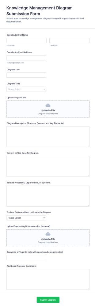 Knowledge Management Diagram Submission Form Template