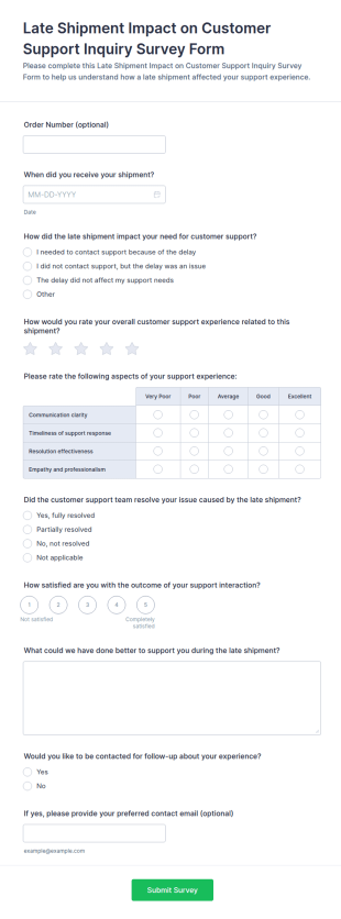 Late Shipment Impact On Customer Support Inquiry Survey Form Template