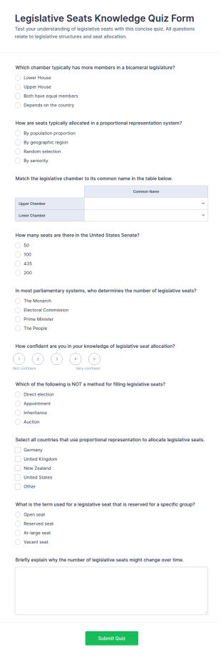Legislative Seats Knowledge Quiz Form Template