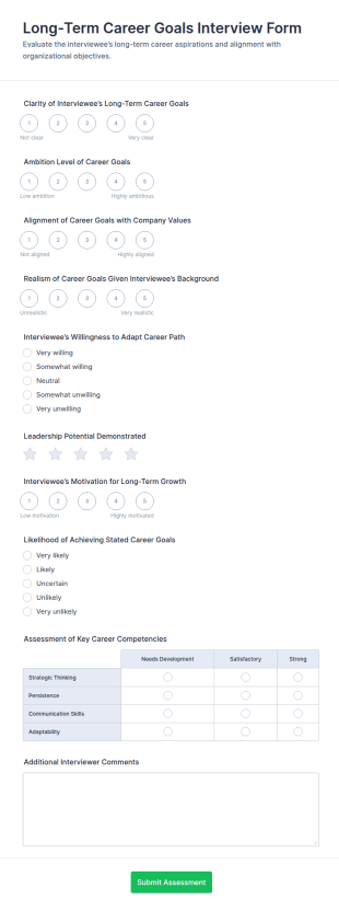 Long Term Career Goals Interview Evaluation Form Template