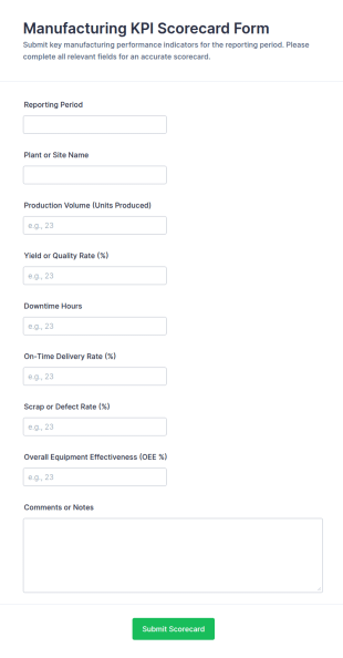 Manufacturing KPI Scorecard Form Template
