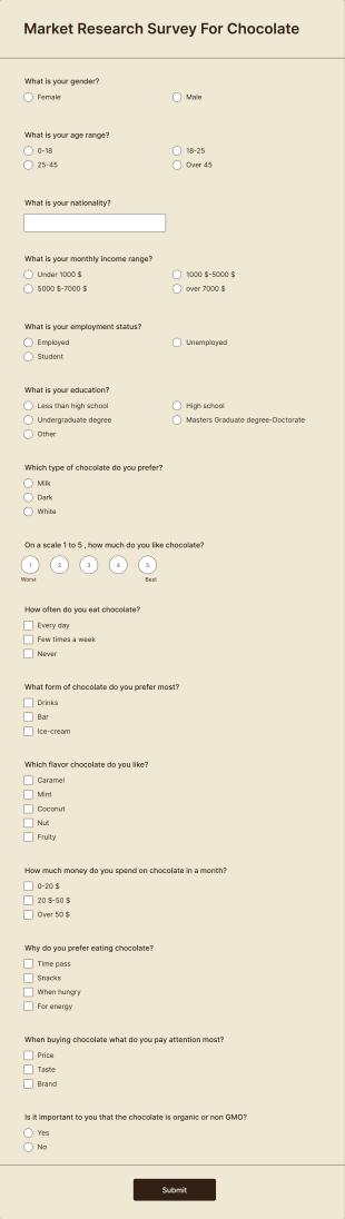 Market Research Survey For Chocolate Form Template