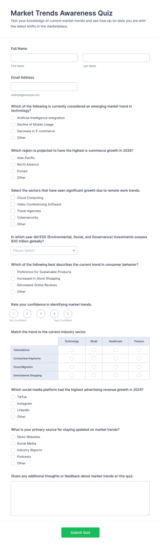 Market Trends Awareness Quiz Form Template