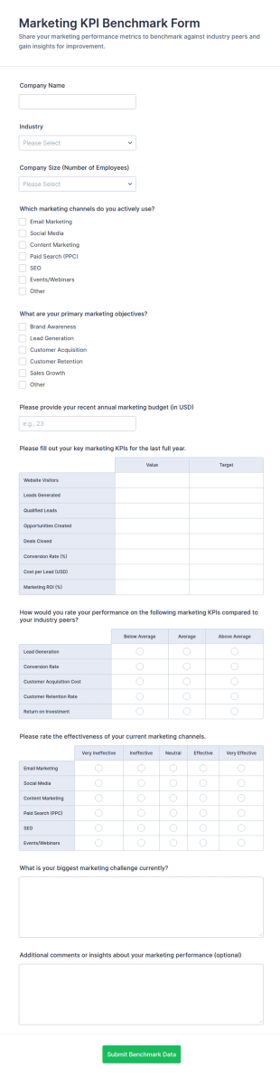 Marketing KPI Benchmark Form Template