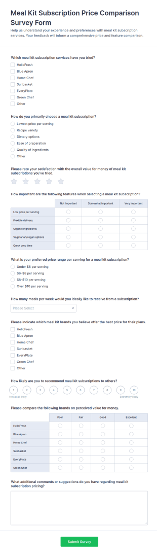 Meal Kit Subscription Price Comparison Survey Form Template
