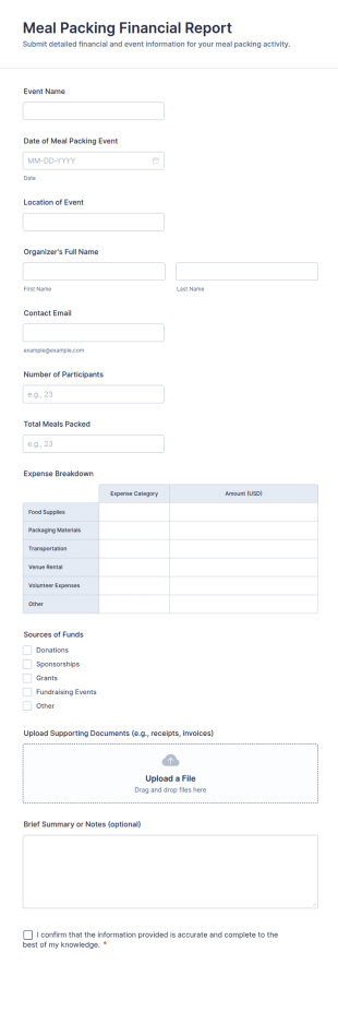 Meal Packing Financial Report Form Template