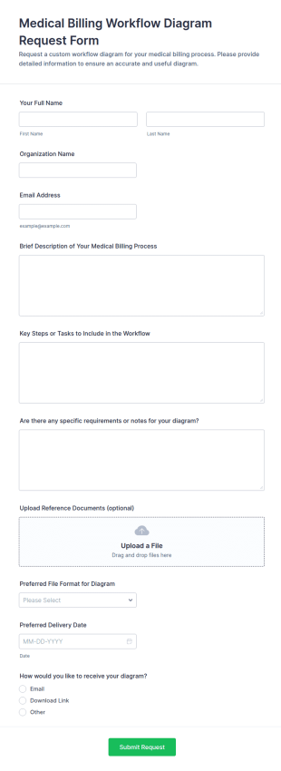 Medical Billing Workflow Diagram Request Form Template