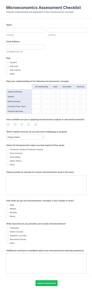 Microeconomics Assessment Checklist Form Template