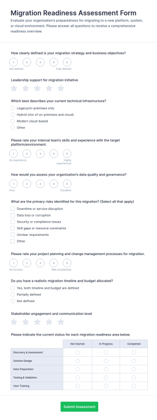 Migration Readiness Assessment Form Template
