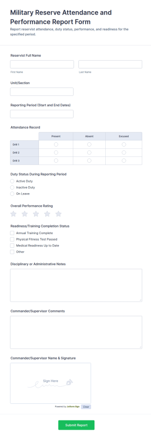 Military Reserve Attendance And Performance Report Form Template