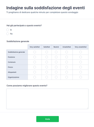 Modulo Di Indagine Sulla Soddisfazione Degli Eventi