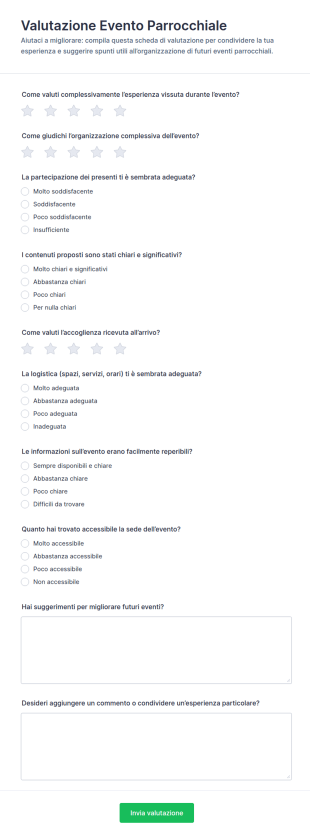 Modulo Di Valutazione Dell'Evento Della Chiesa