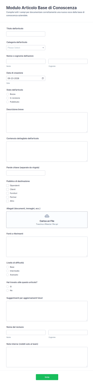 Modulo Per Articoli Della Knowledge Base