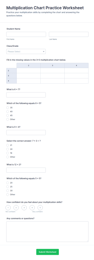 Multiplication Chart Practice Worksheet Form Template