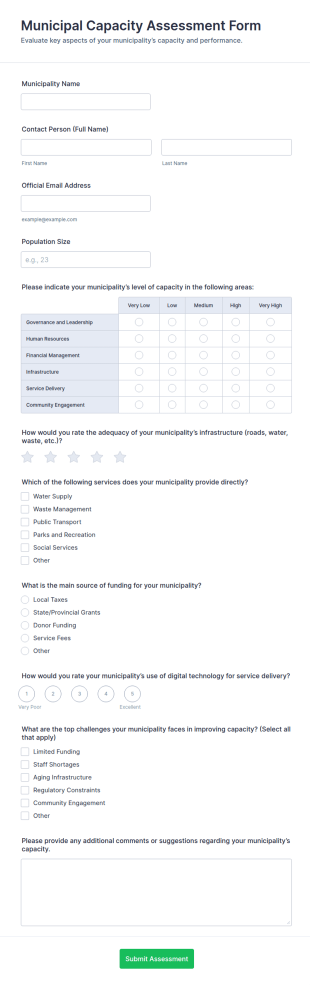 Municipal Capacity Assessment Form Template