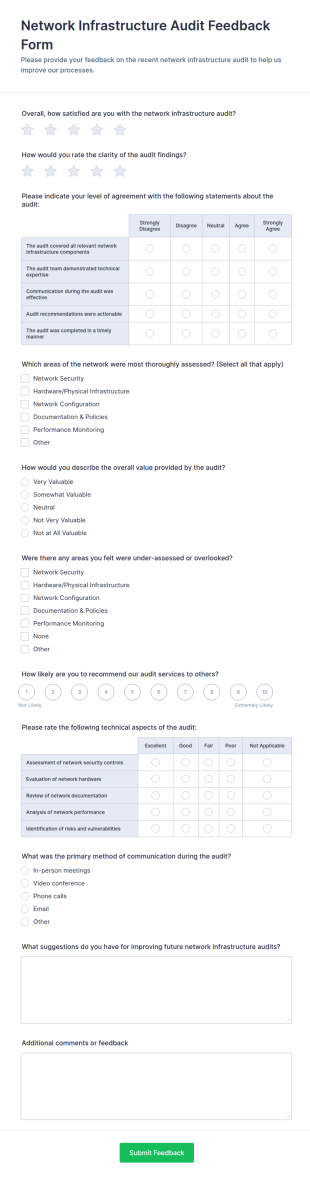 Network Infrastructure Audit Feedback Form Template