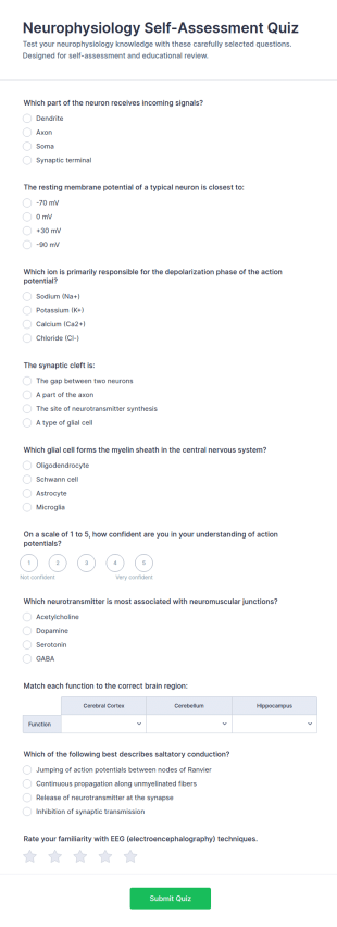 Neurophysiology Self Assessment Quiz Form Template