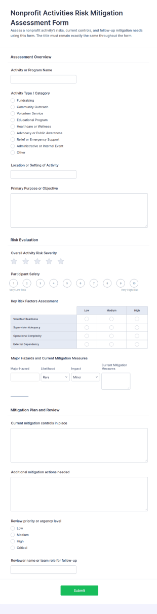 Nonprofit Activities Risk Mitigation Assessment Form Template