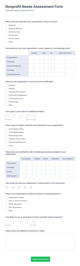 Nonprofit Needs Assessment Form Template