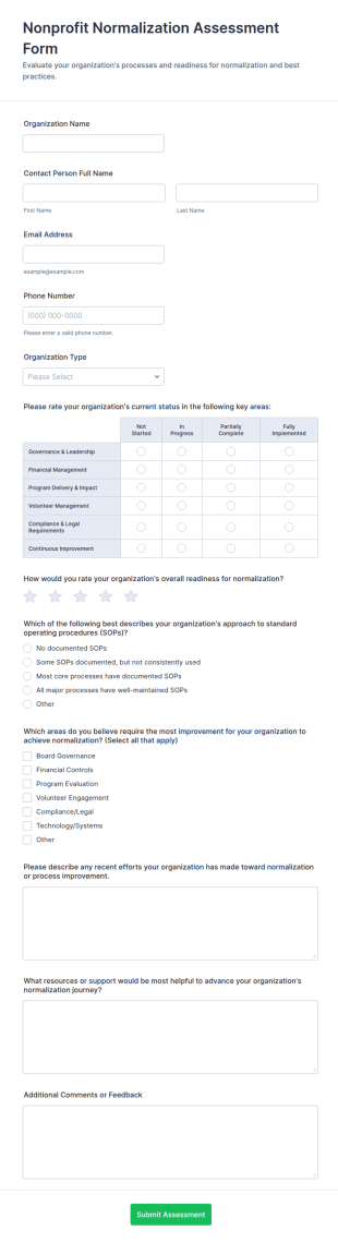 Nonprofit Normalization Assessment Form Template