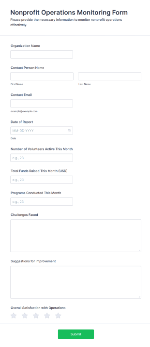 Nonprofit Operations Monitoring Form Template