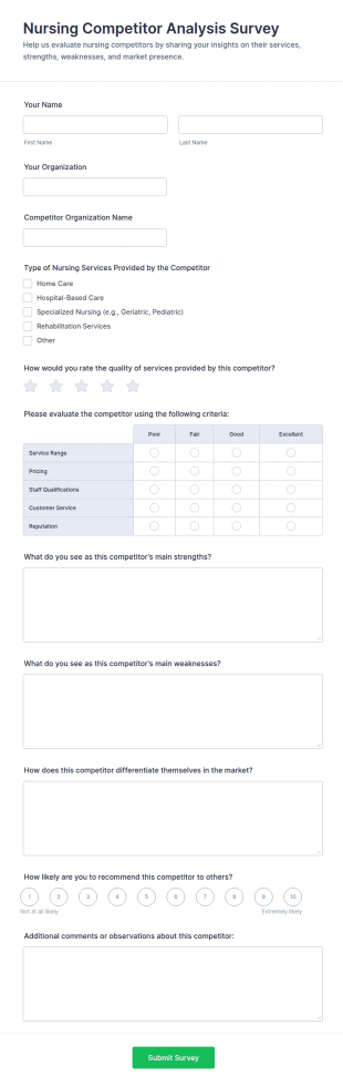 Nursing Competitor Analysis Survey Questionnaire Form Template