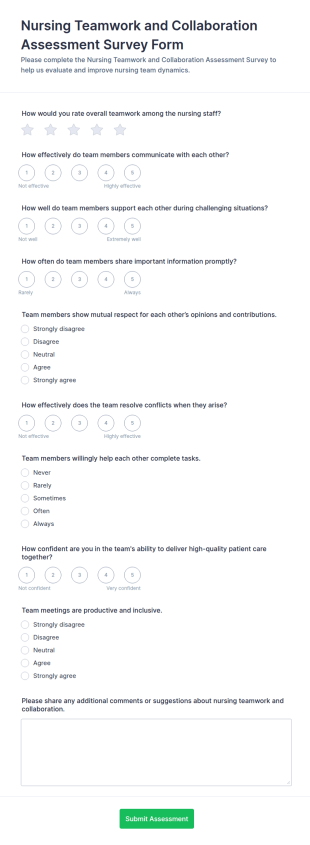 Nursing Teamwork And Collaboration Assessment Form Template
