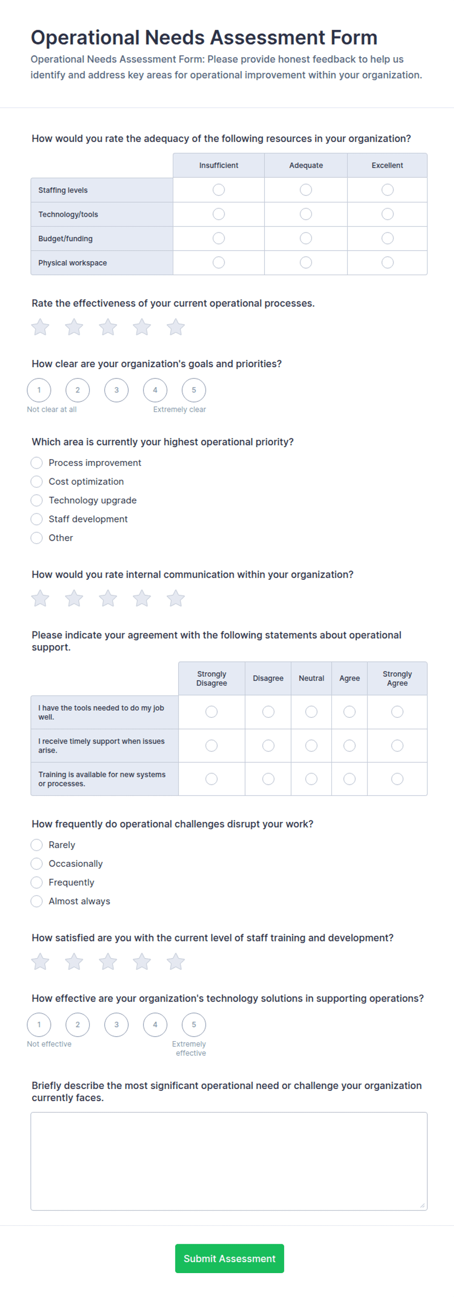 Operational Needs Assessment Form Template | Jotform