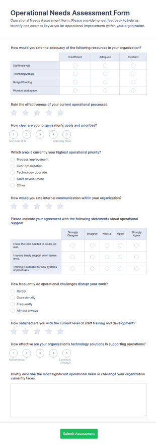 Operational Needs Assessment Form Template