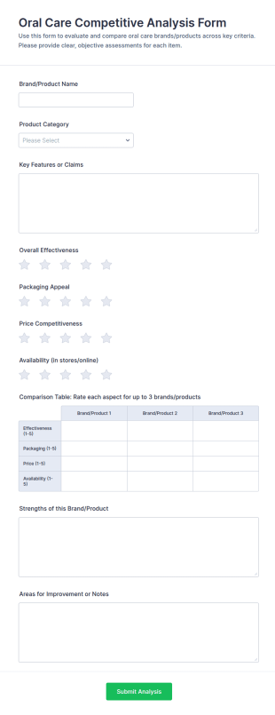 Oral Care Competitive Analysis Form Template
