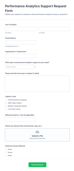 Performance Analytics Support Request Form Template
