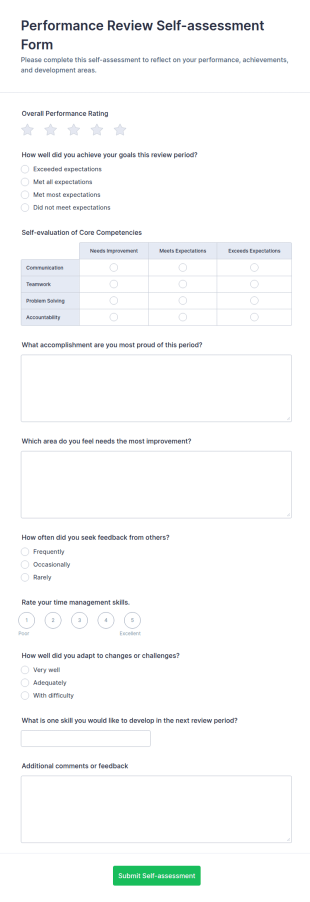 Performance Review Self Assessment Form Template