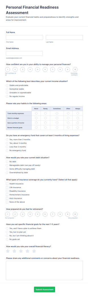 Personal Financial Readiness Assessment Form Template