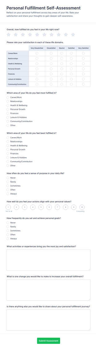 Personal Fulfillment Self Assessment Form Template