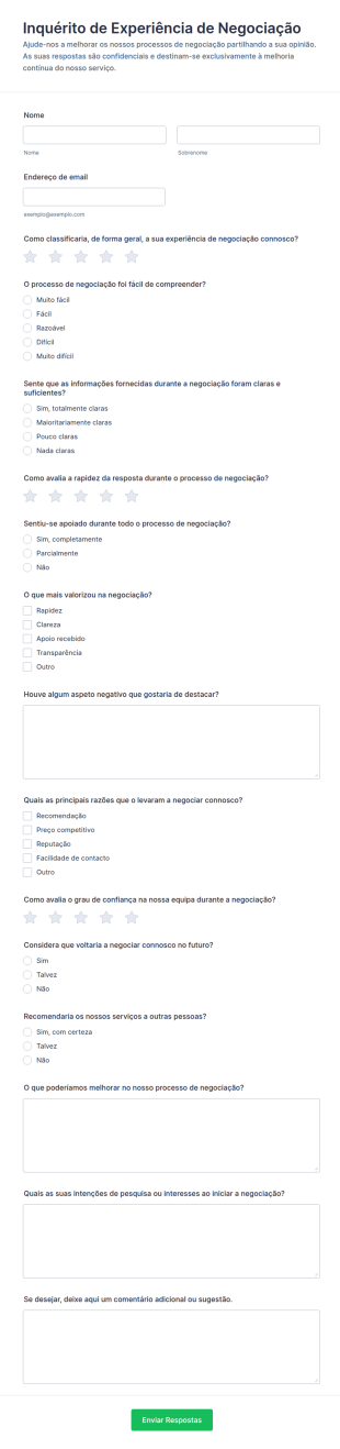 Pesquisa De Experiência De Negociação