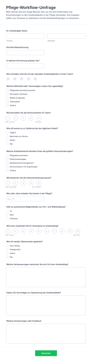 Pflegeablauf Umfrage