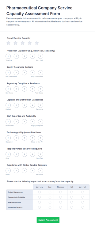 Pharmaceutical Company Service Capacity Assessment Form Template