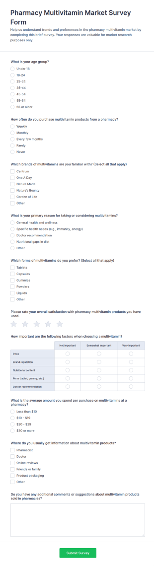 Pharmacy Multivitamin Market Survey Form Template
