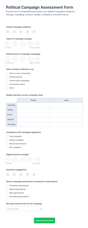 Political Campaign Assessment Form Template