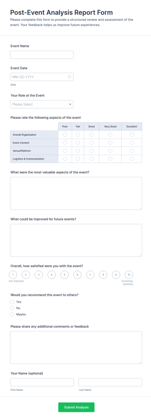 Post Event Analysis Report Form Template