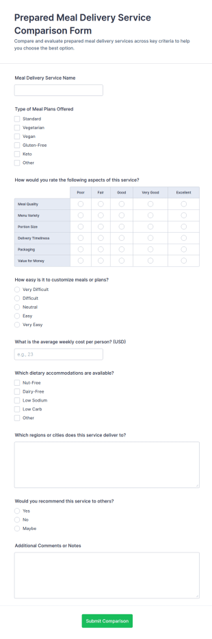 Prepared Meal Delivery Service Comparison Survey Form Template