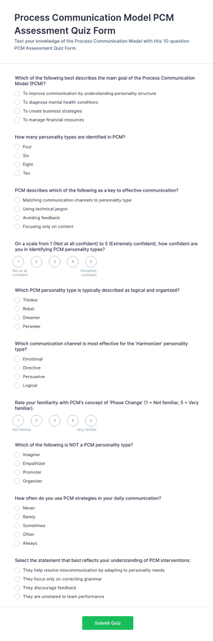Process Communication Model (PCM) Assessment Quiz Form Template