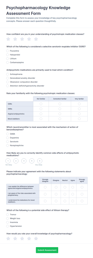 Psychopharmacology Knowledge Assessment Form Template