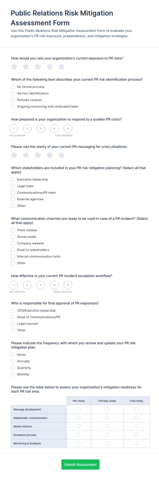 Public Relations Risk Mitigation Assessment Form Template
