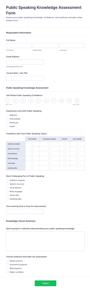 Public Speaking Knowledge Assessment Form Template