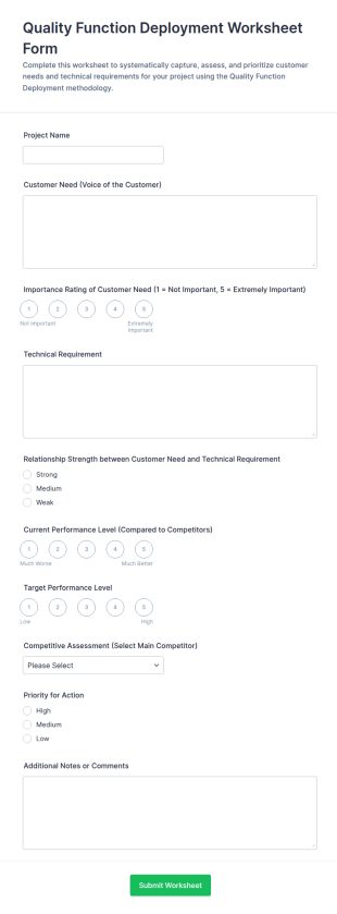 Quality Function Deployment Worksheet Form Template